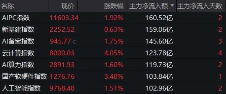 A股三天三次“V字反弹	”，却还未止跌！如何理解？