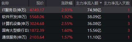 A股三天三次“V字反弹”，却还未止跌！如何理解？