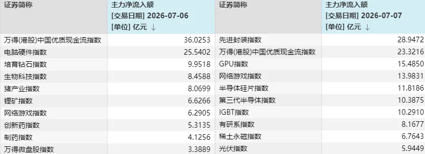 A股三天三次“V字反弹”，却还未止跌！如何理解？