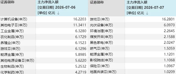 A股三天三次“V字反弹	”	，却还未止跌！如何理解？