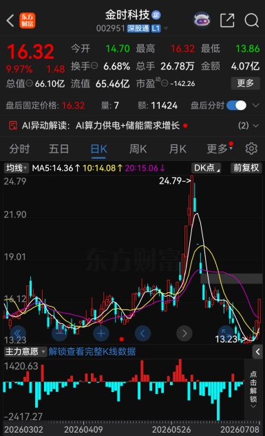 今夜	，27家A股公司提示风险