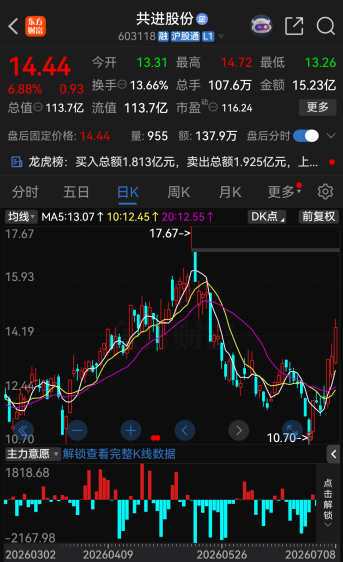 今夜，27家A股公司提示风险
