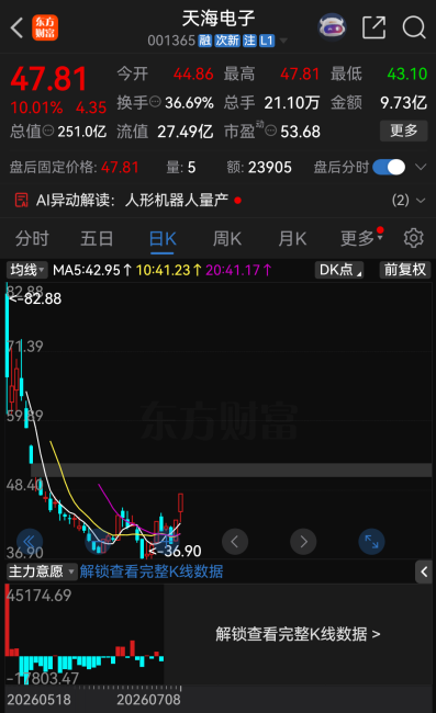 今夜，27家A股公司提示风险