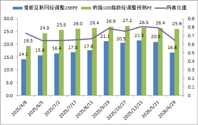 阿里巴巴连日大涨，低位港股互联网ETF华宝（513770）获资金掉头扫货	，什么信号？基金经理火线解读