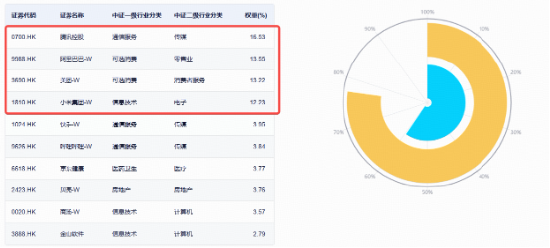 阿里巴巴连日大涨，低位港股互联网ETF华宝（513770）获资金掉头扫货，什么信号？基金经理火线解读