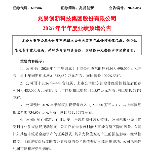 存储芯片“一哥”，预增10倍！