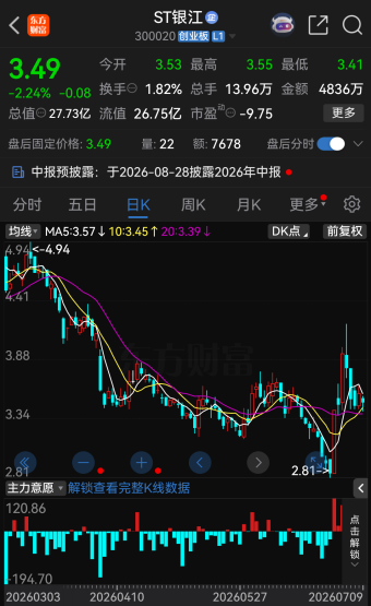 300020及控股股东	，被立案！
