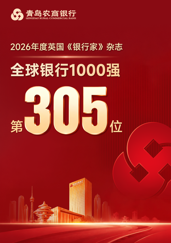 青岛农商银行位列“全球银行1000强”第305位