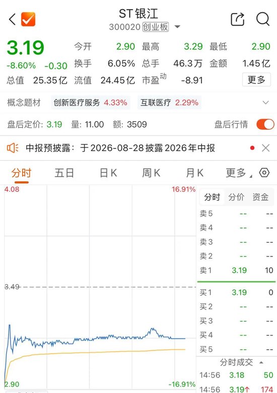300020，再被证监会立案