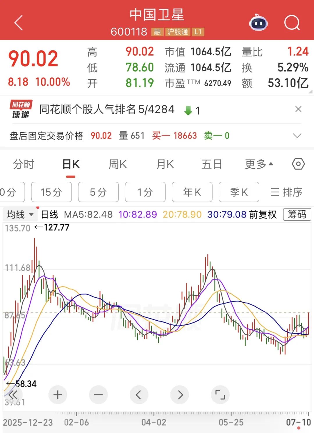 千亿龙头	，利好来了！周五直线涨停