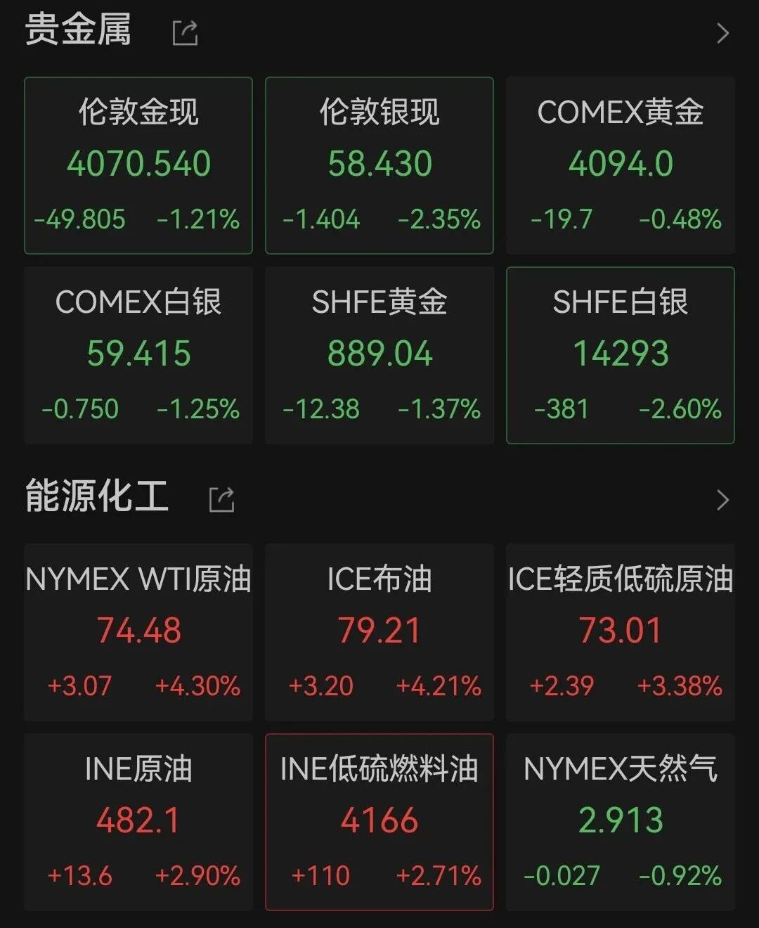 原油暴涨！金价下跌！