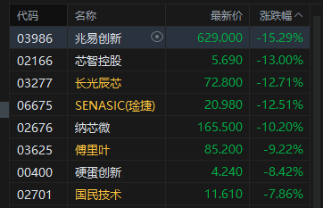 港股收评：恒指涨0.16% 科指跌0.96% PCB概念、半导体板块集体调整