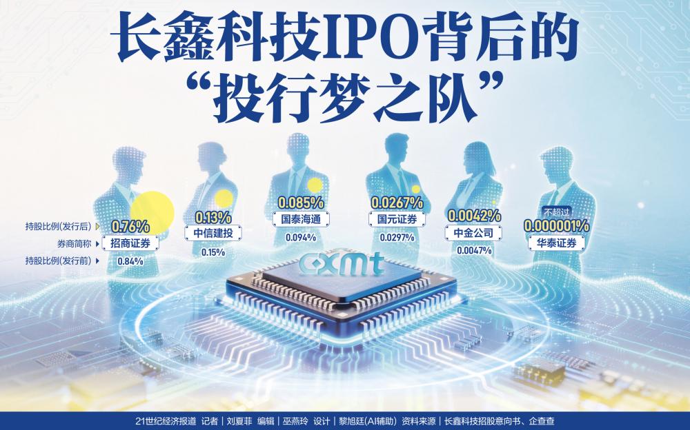 长鑫科技IPO背后的“投行梦之队”