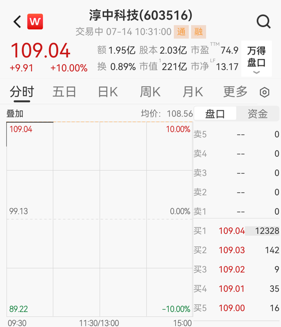 押中沐曦股份	，5000万变8.3亿！2倍大牛股一字涨停