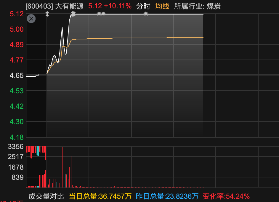 600829，3分钟，从下跌到涨停