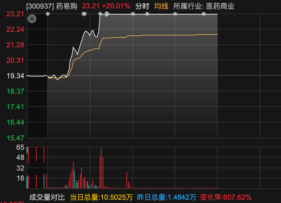 600829，3分钟，从下跌到涨停