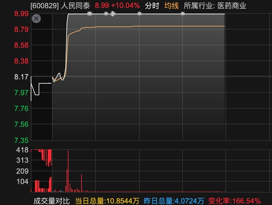 600829	，3分钟，从下跌到涨停