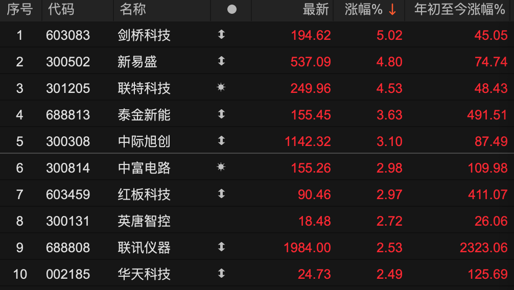 600829，3分钟	，从下跌到涨停