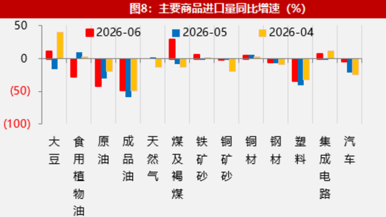 【数据点评】新老产品出口共振，资源品进口有所加快