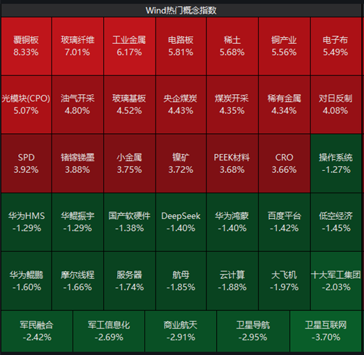 ETF日报：黄金储备整体体量持续扩容，在整体储备资产中的配置占比稳步提升	，储备资产结构持续优化