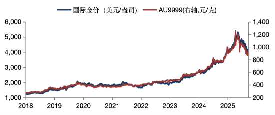 华安基金：美伊升温带动油价反弹	，中国央行连续20个月购金