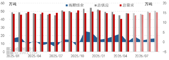 【季度总结】丁二烯：二季度价格宽幅回落	，三季度趋势或稍缓