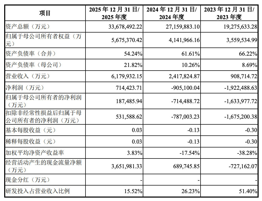 发行价8.66元，长鑫科技打新中一签能赚多少？