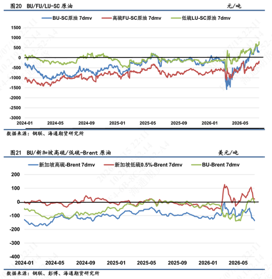 【沥燃油戏】海外柴油裂解价差强势，低硫LU高弹性波动