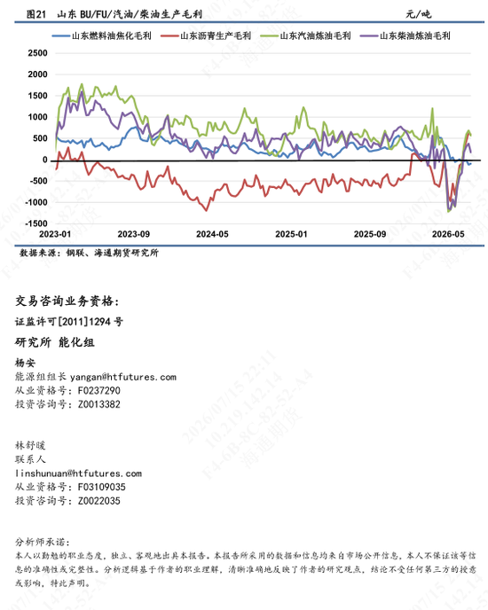 【沥燃油戏】海外柴油裂解价差强势，低硫LU高弹性波动