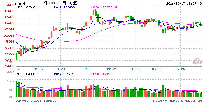 光大期货：7月17日有色金属日报