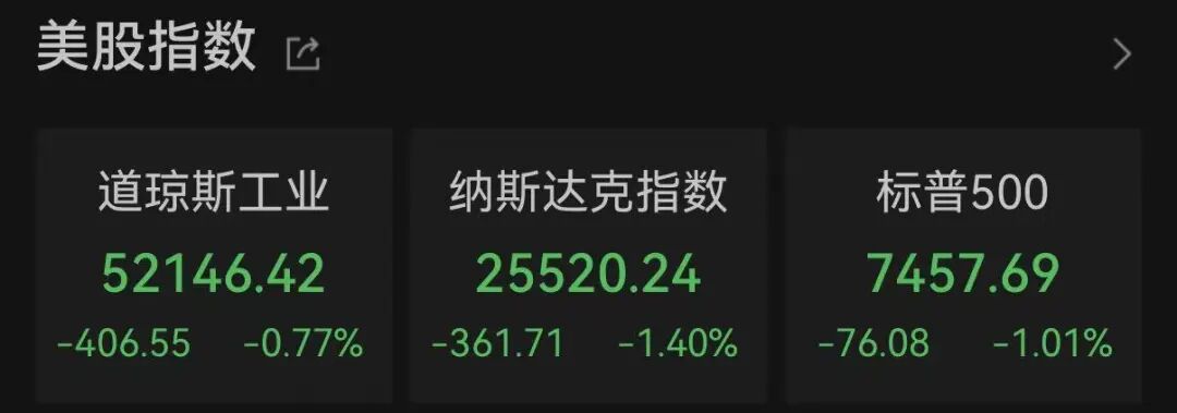 昨夜！美股芯片股	，集体重挫！存储概念股，尾盘突变！