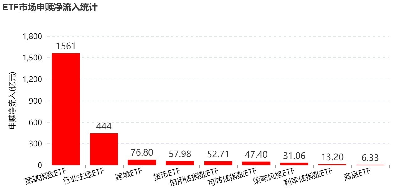 你恐慌我贪婪！超2100亿元资金借道ETF进场扫货，这些板块正被疯狂抄底