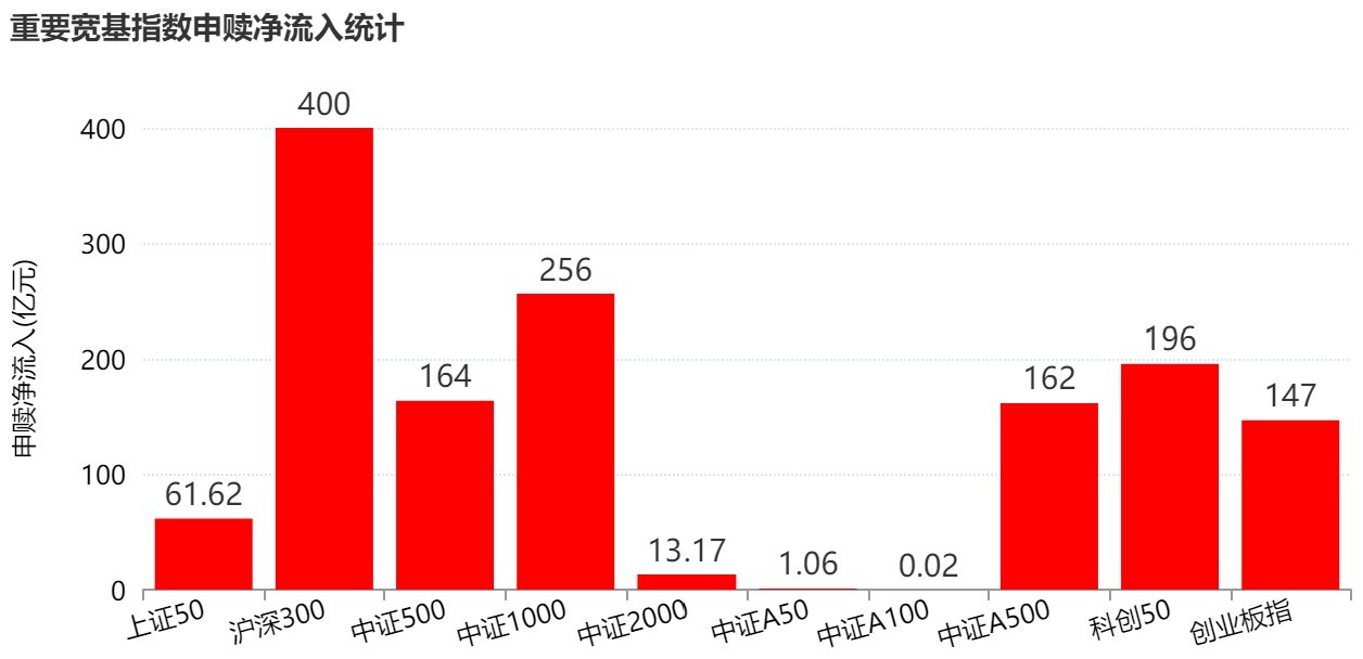 你恐慌我贪婪！超2100亿元资金借道ETF进场扫货，这些板块正被疯狂抄底