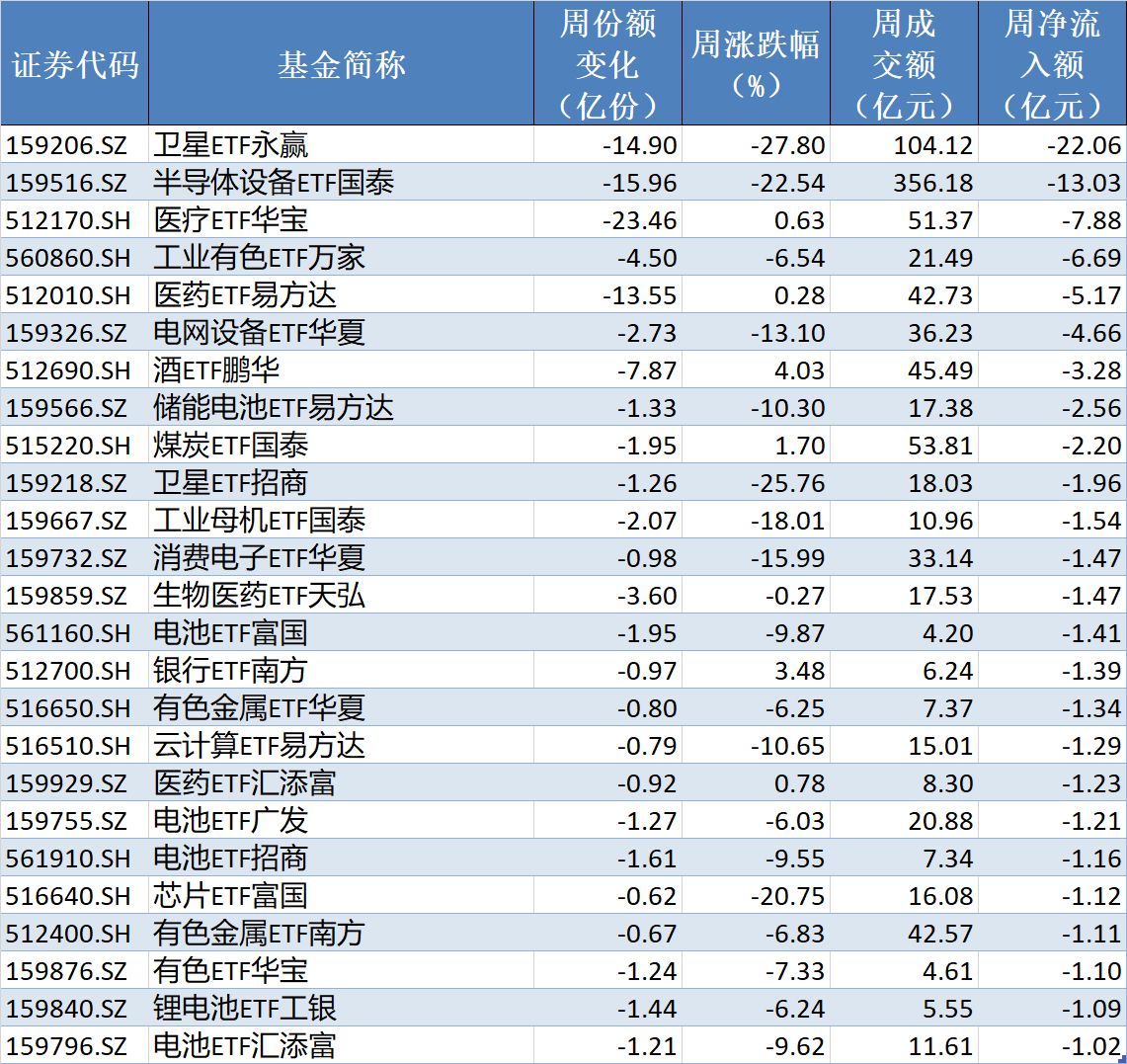 你恐慌我贪婪！超2100亿元资金借道ETF进场扫货，这些板块正被疯狂抄底