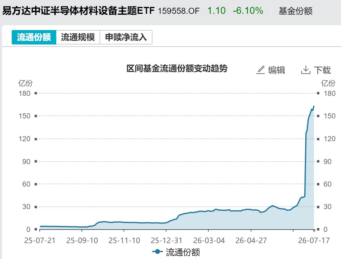 你恐慌我贪婪！超2100亿元资金借道ETF进场扫货，这些板块正被疯狂抄底