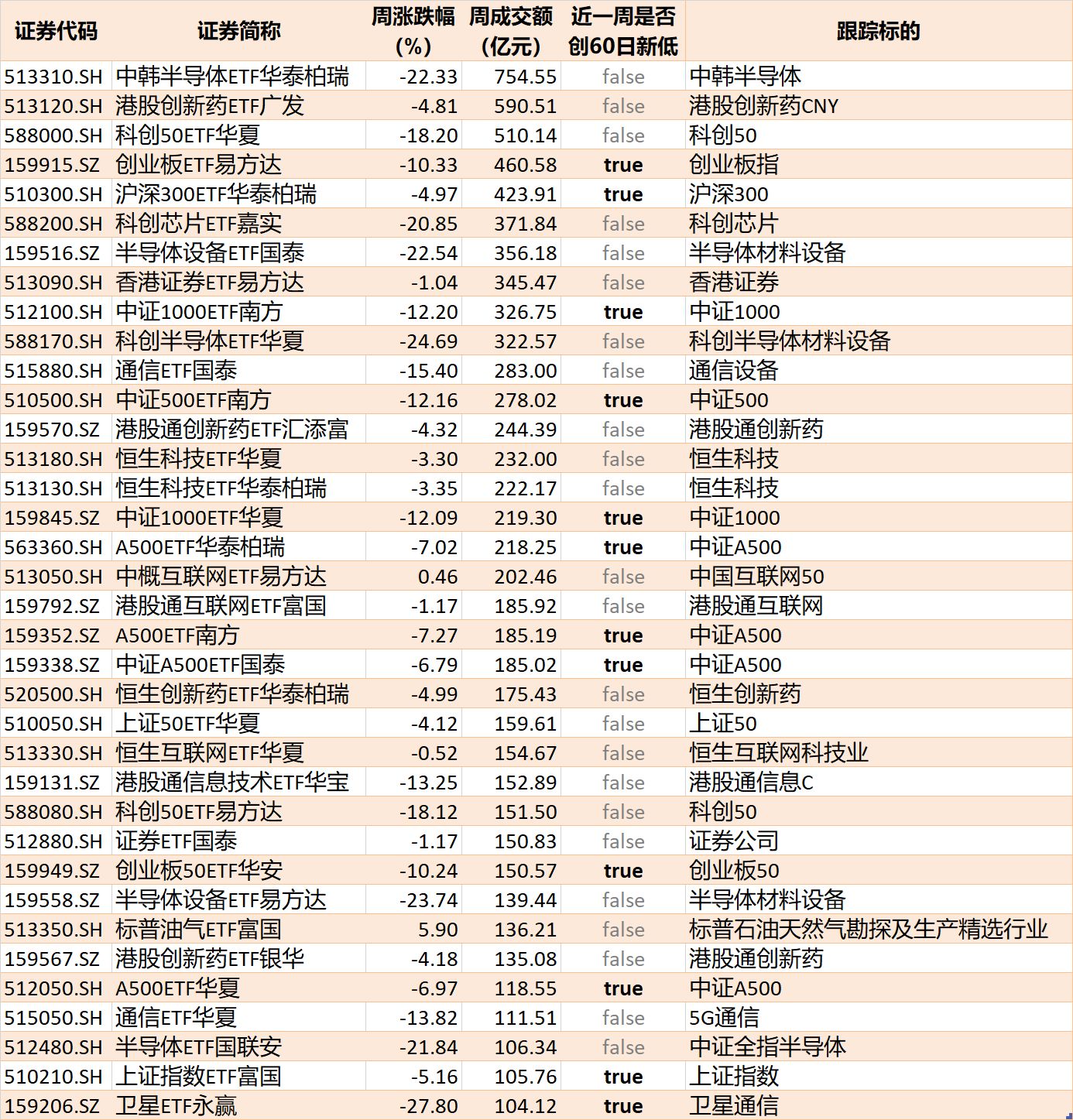你恐慌我贪婪！超2100亿元资金借道ETF进场扫货，这些板块正被疯狂抄底