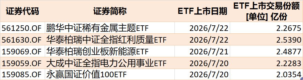 你恐慌我贪婪！超2100亿元资金借道ETF进场扫货，这些板块正被疯狂抄底