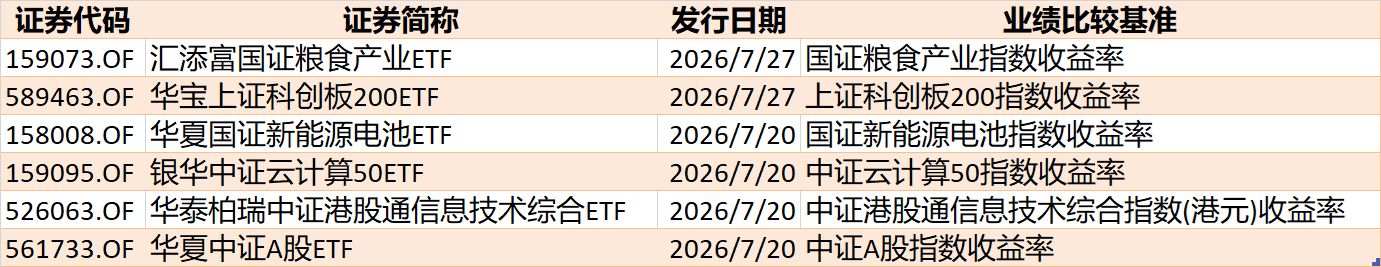 你恐慌我贪婪！超2100亿元资金借道ETF进场扫货	，这些板块正被疯狂抄底