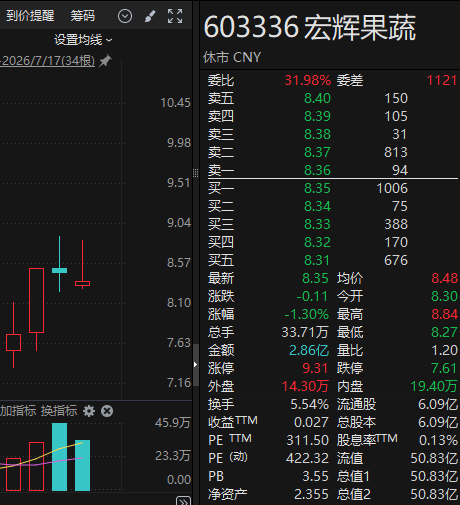 突然火了，个股涨停！谨慎看待A股实验动物概念