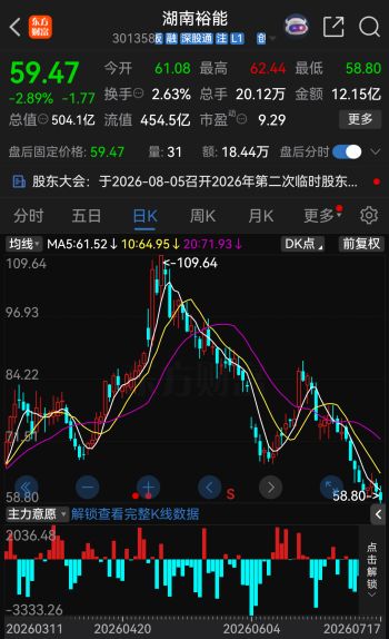 IPO关键期！301358，拟240亿元扩产