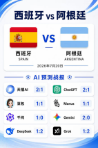八大AI推演世界杯决赛：五款模型力挺西班牙	，仅DeepSeek、Grok押注阿根廷2:1取胜