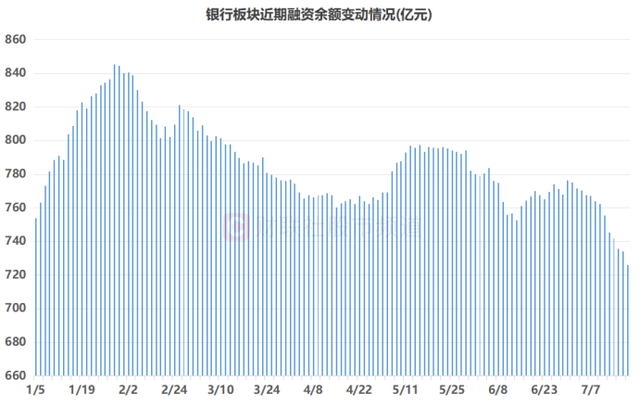 中行、建行双双近历史新高！银行股月内均涨10%	，红利资产继续领跑，目前股息率如何？