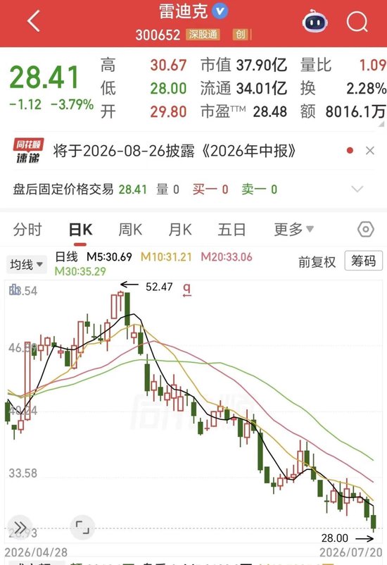 雷迪克实控人沈仁荣涉嫌内幕交易被取保候审	，曾因同一事项被罚没3487万元