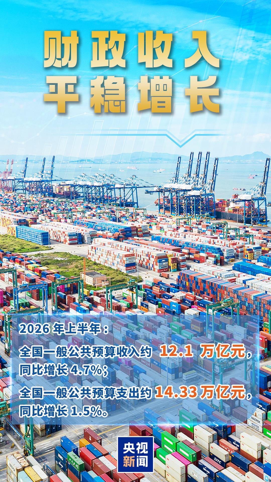 多笔补助	、补贴资金下达！上半年财政“账本”亮眼