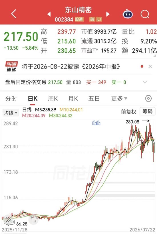 确认了！4000亿“东山王	”，海外仓库光模块被盗了