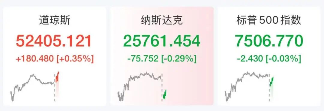 美股存储股多股下跌，超微电脑狂飙23%，中概龙头下挫	，黄金白银大涨