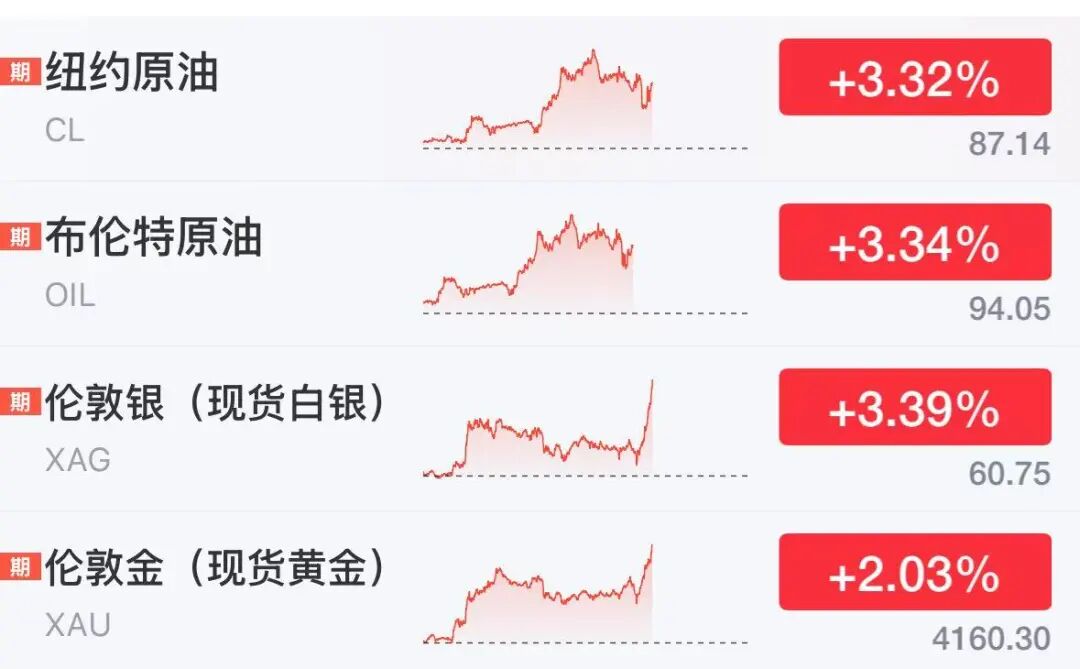 美股存储股多股下跌	，超微电脑狂飙23%，中概龙头下挫，黄金白银大涨