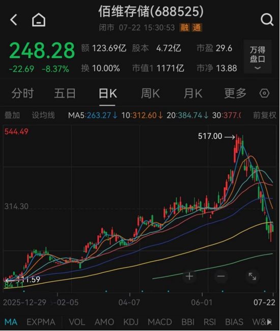 利好不断，千亿存储龙头	，董事长提议回购