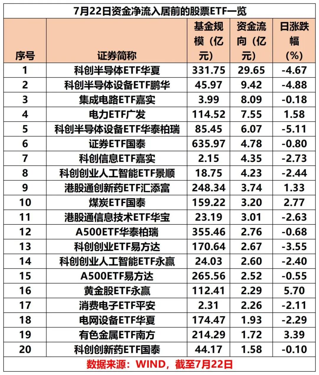 又现净流出！半导体	、集成电路、电力等ETF逆势“吸金”