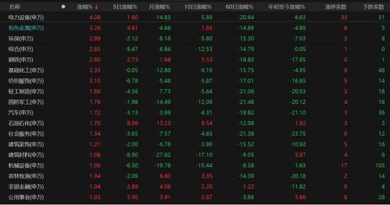 4260只个股普涨！A股缩量磨底	、科技分化	，后市如何布局？